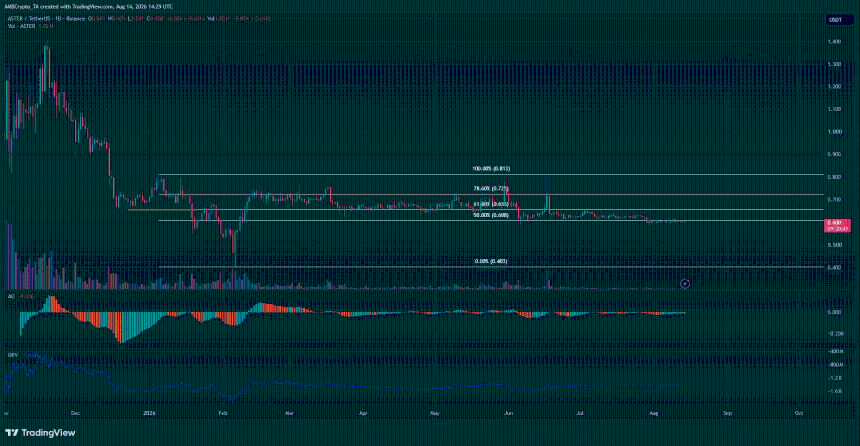 Aster 1-day Chart