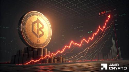BUILDon瞄准20日均线:空头清算达多头2倍,现货量激增助推反弹