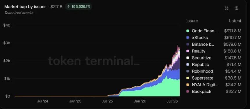Binance Data Shows Gen Z Preferring ETFs Over Frequent Stock Trading