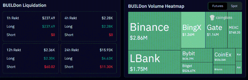 BUILDon清算数据