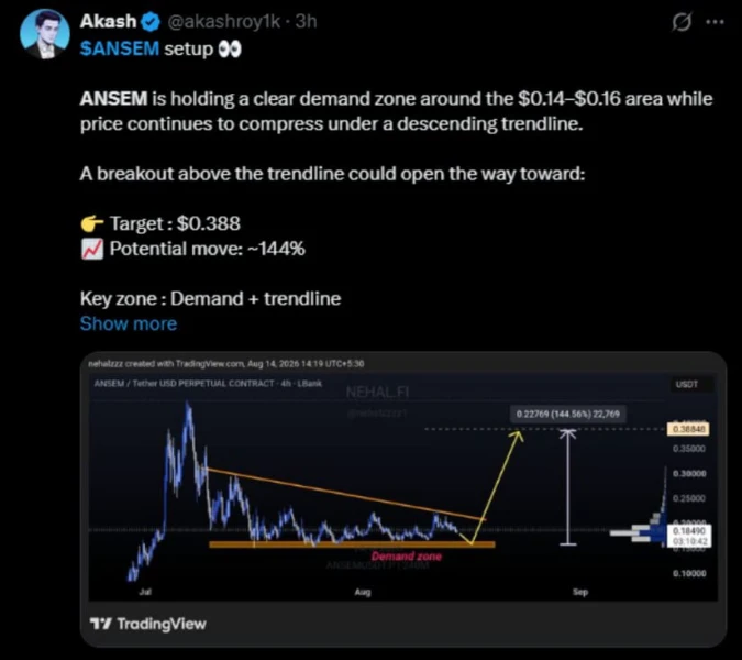 Analyst Maps' Price Target at $0.388