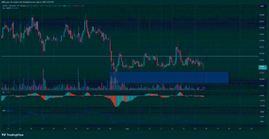Aster 4-hour Chart
