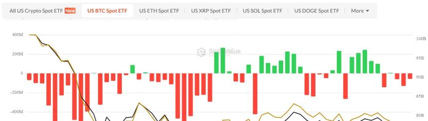 Bitcoin spot ETF flows