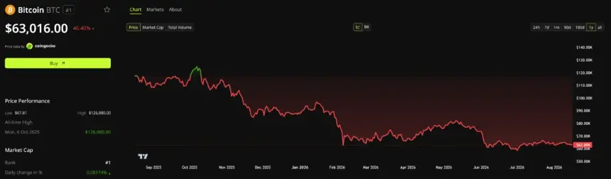 Bitcoin’s Supply Crunch: 57.5 Million Millionaires vs. 21 Million Coins, Warns Binance Founder CZ
