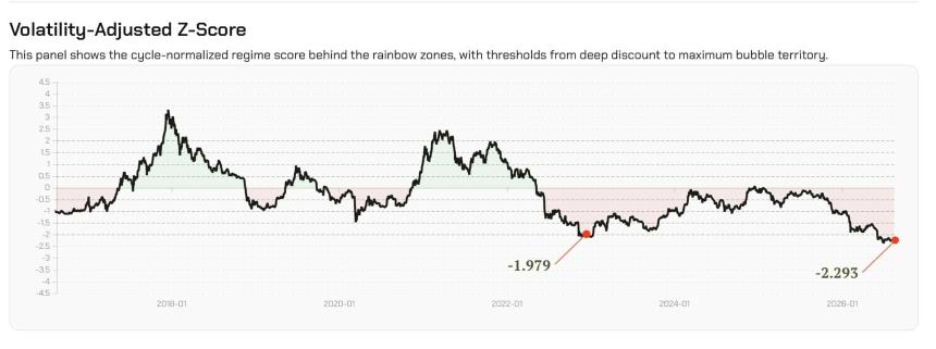 Bitcoin enters 'fire sale' zone: Is the bottom finally near?