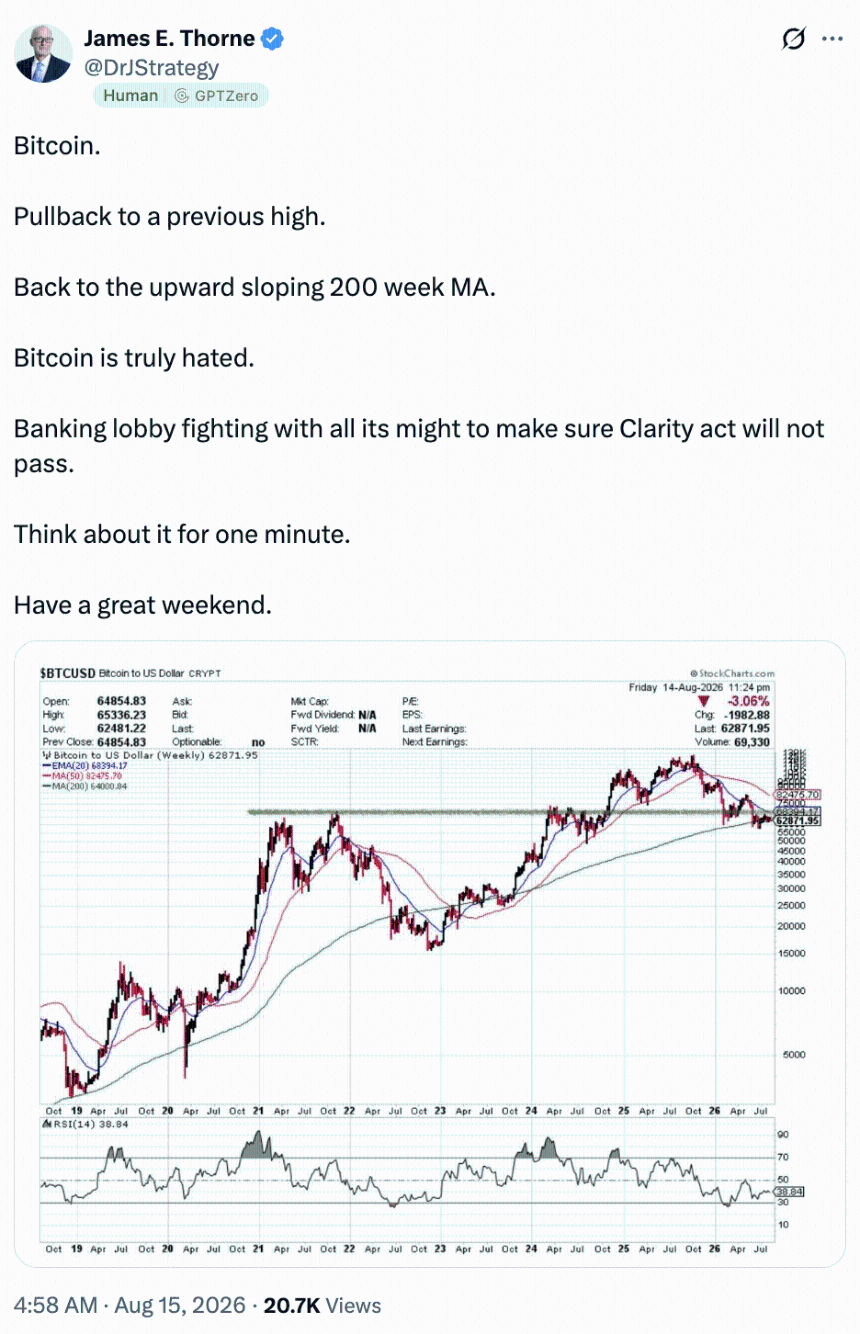 James Thorne on BTC