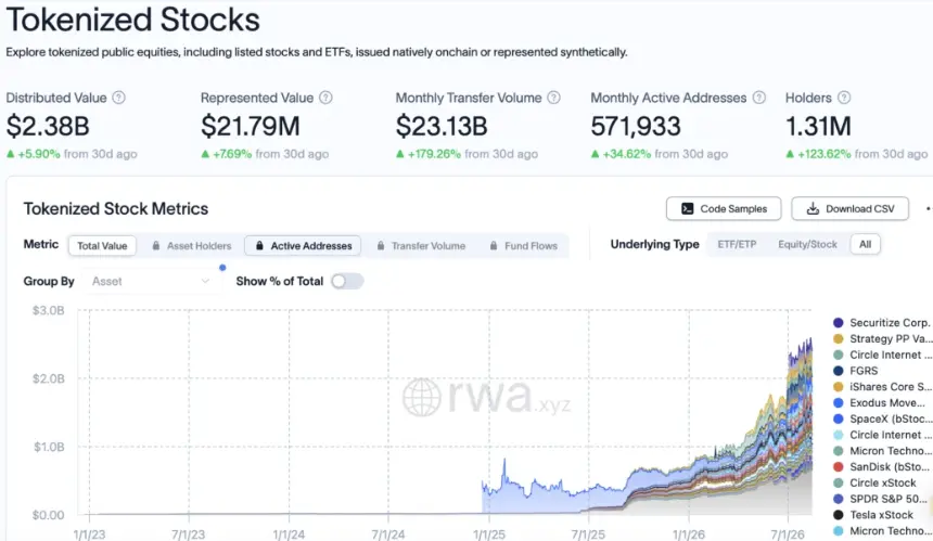Bybit Expands Pre-IPO Perpetuals with Unitree and Moonshot AI Contracts