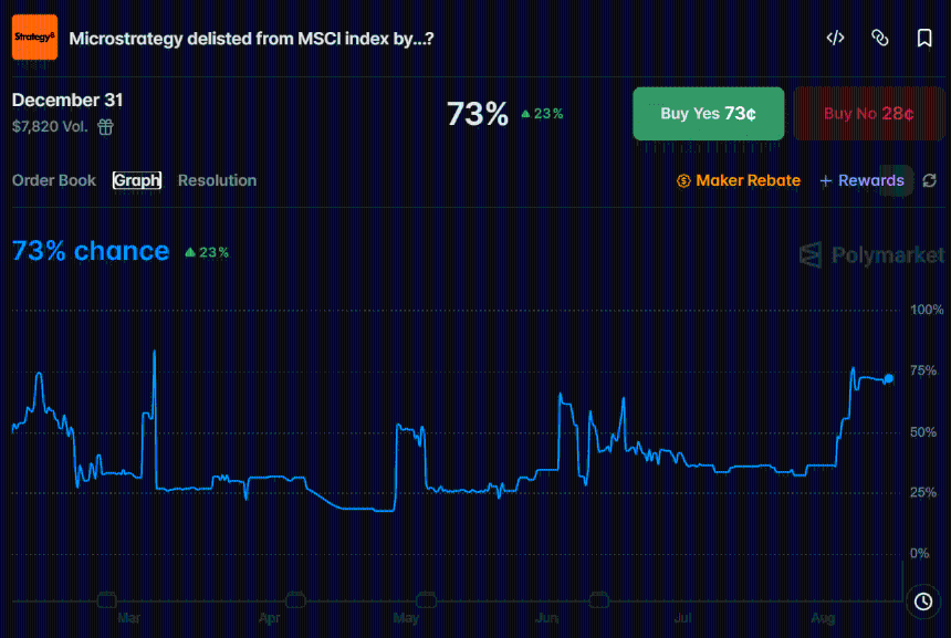 Strategy MSCI