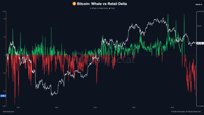 Bitcoin Whale vs Retail