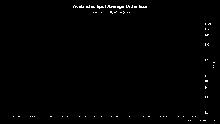 AVAX巨鲸订单