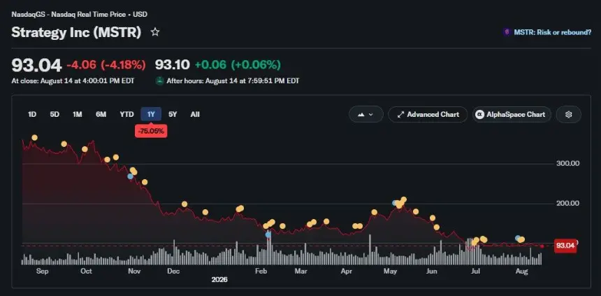 Strategy Inc (MSTR) Stock Chart