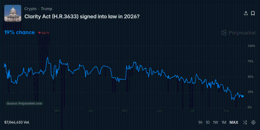 Polymarket odds 19%