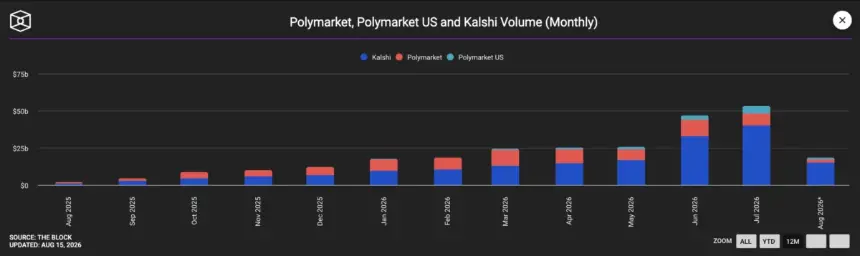 Polymarket