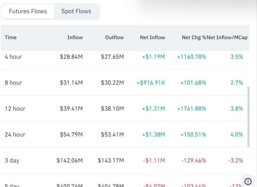 Tutorial futures inflows