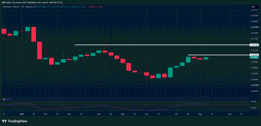 Ethereum