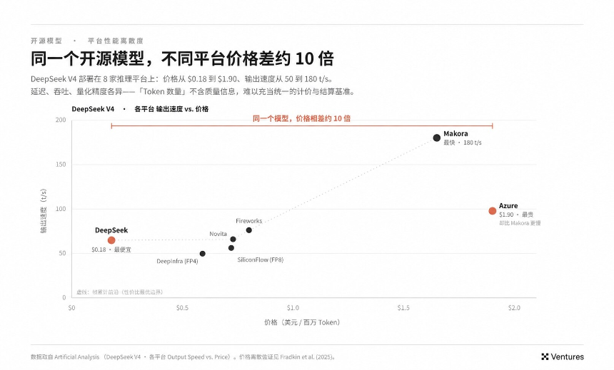 AI 算力金融化：开源模型正在把算力推向资本市场（上）