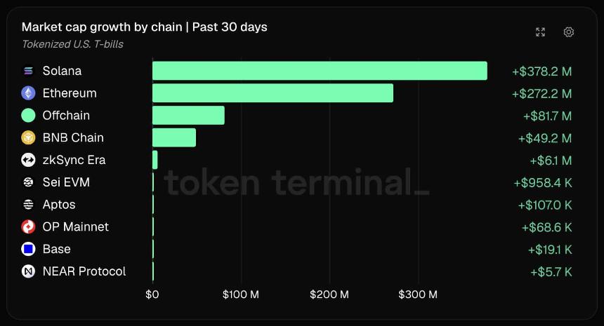 Token Terminal chart