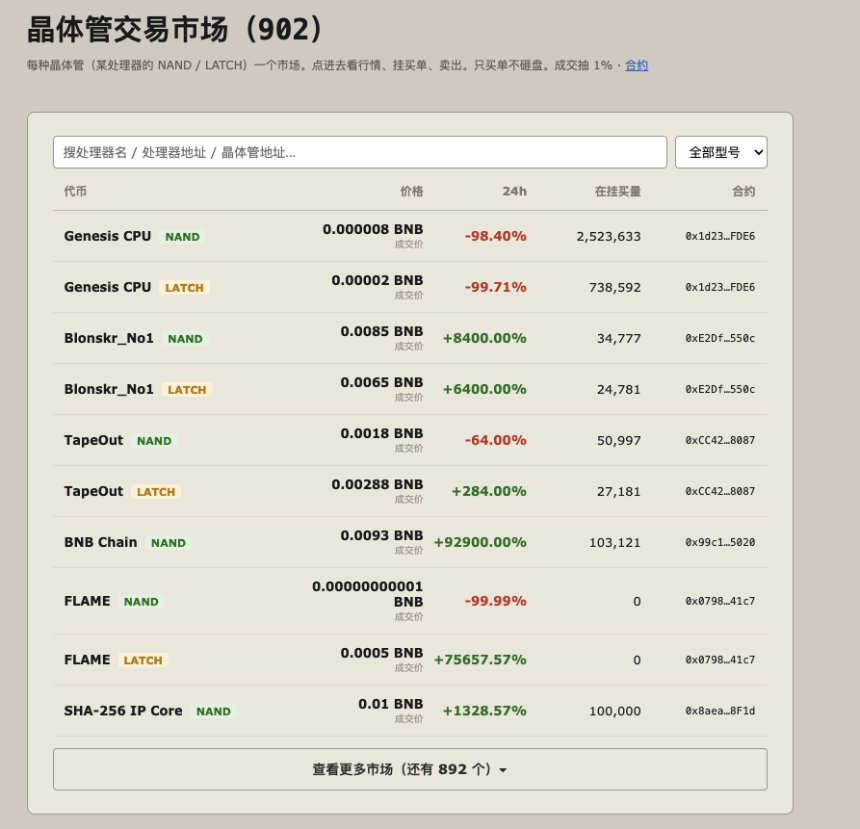 TapeOut 交易数据
