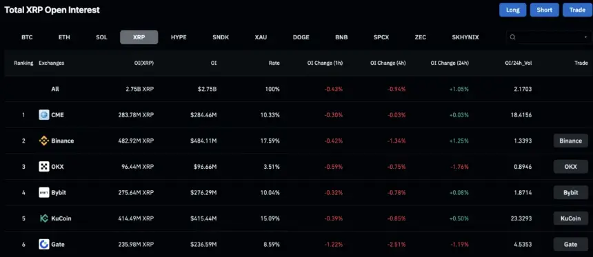 XRP订单流显示持续卖压