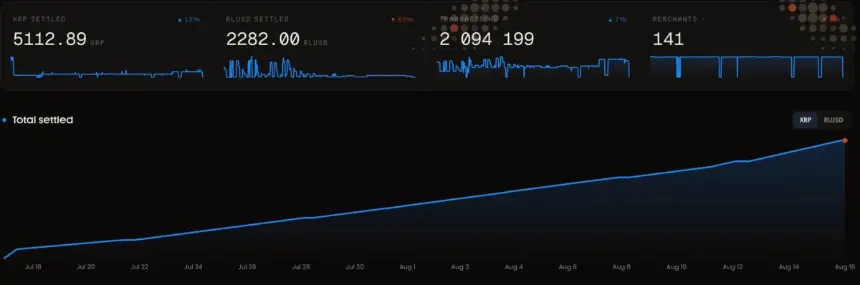 XRPL代理经济体概览，来源：XRPL-AI.org