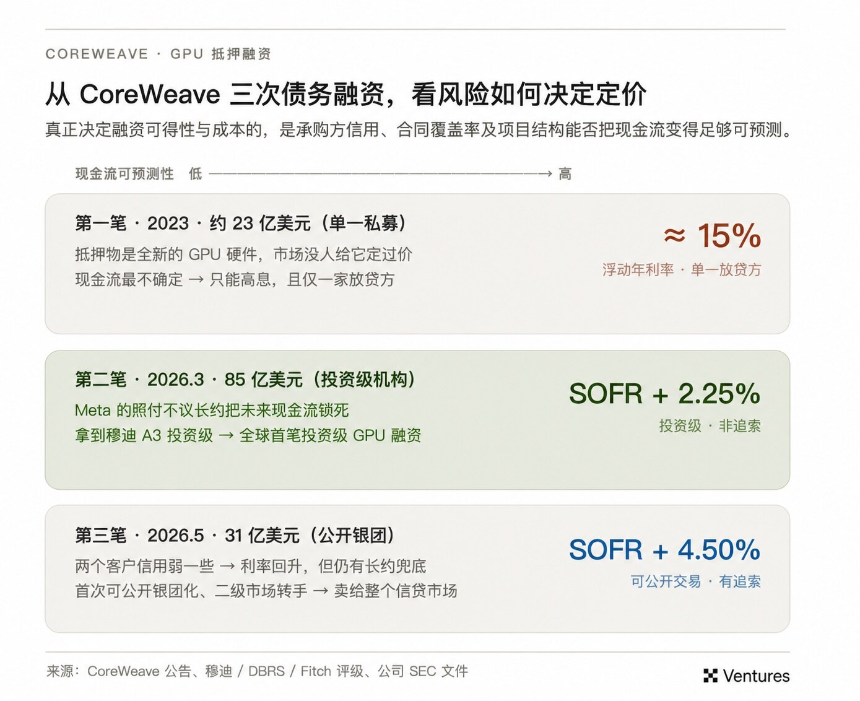 AI 算力金融化：开源模型正在把算力推向资本市场（上）
