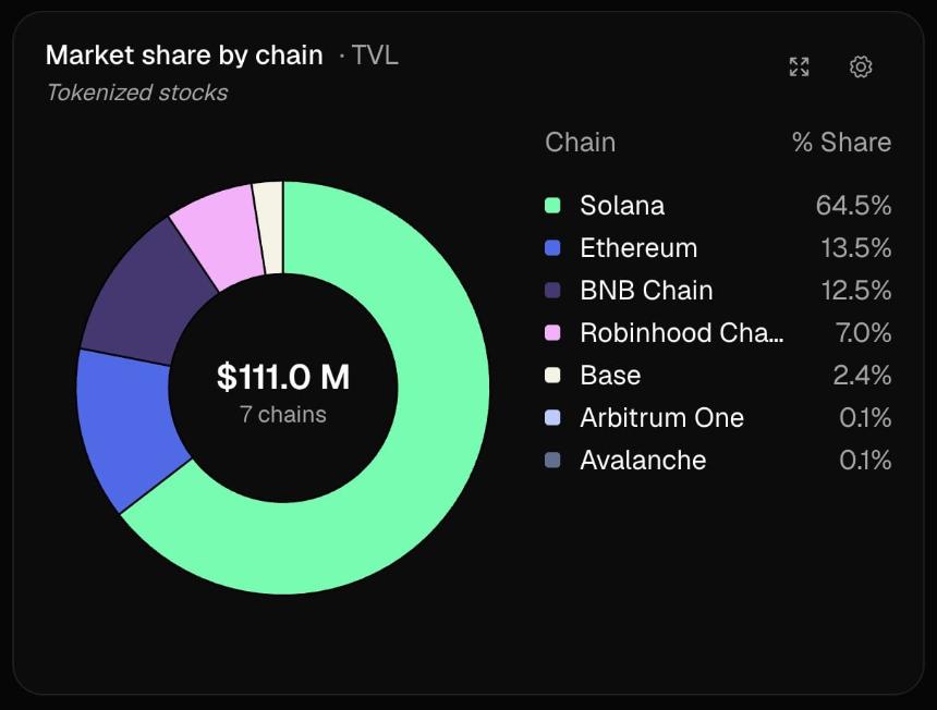 Source: Token Terminal