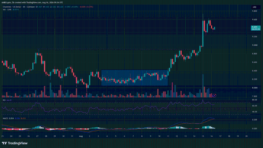 LINK/USD价格图表