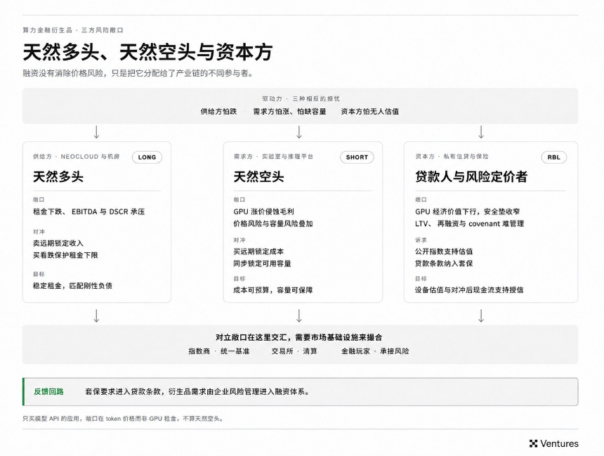 AI 算力金融化：开源模型正在把算力推向资本市场（上）