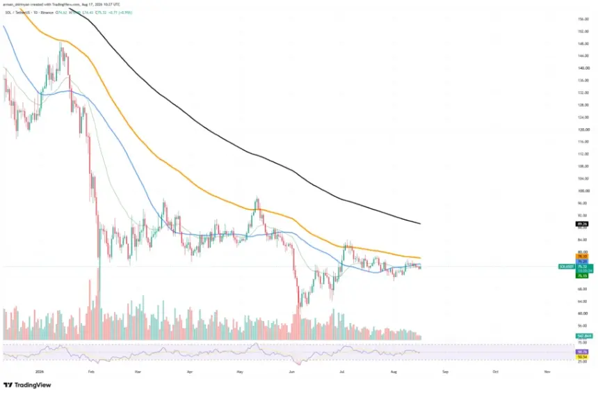 SOLUSDT