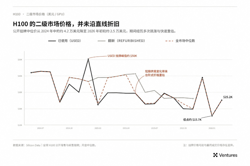 AI 算力金融化：开源模型正在把算力推向资本市场（上）