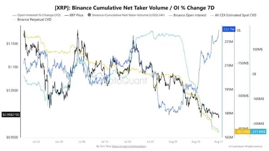 XRP CVD on Binance
