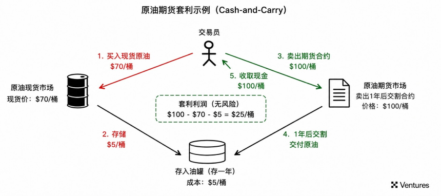 AI 算力金融化：开源模型正在把算力推向资本市场（上）