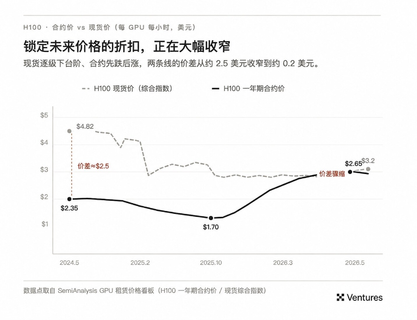 AI 算力金融化：开源模型正在把算力推向资本市场（上）