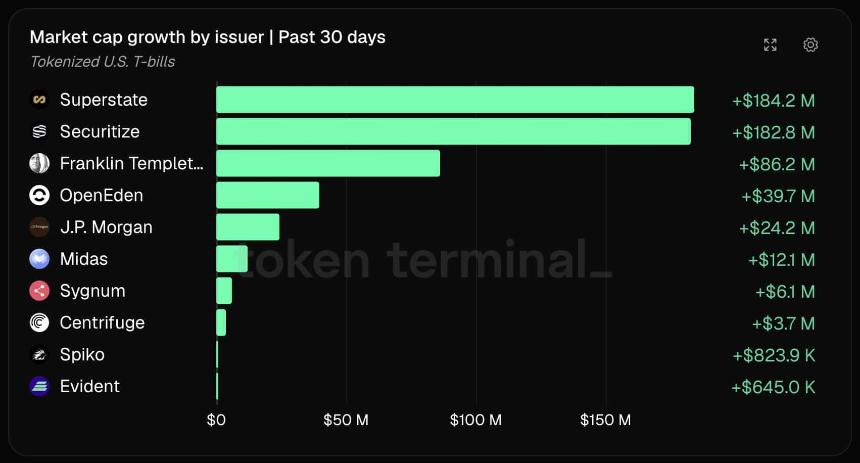 Source: Token Terminal