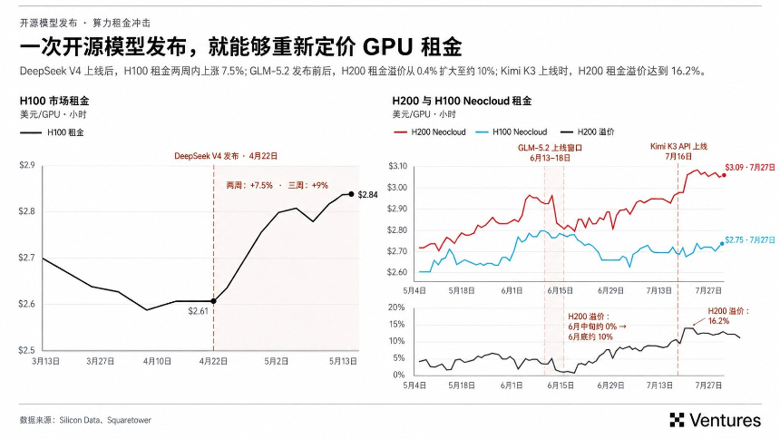 AI 算力金融化：开源模型正在把算力推向资本市场（上）