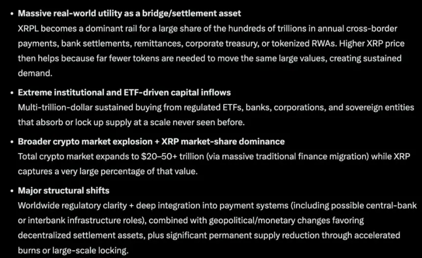 Elon Musk Grok AI Predicts XRP could reach three-digit, but its price action has made that prediction much harder to justify.