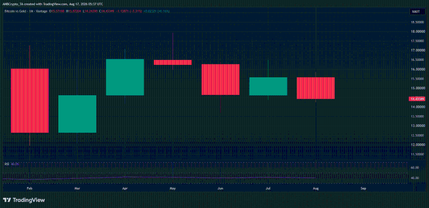 BTC