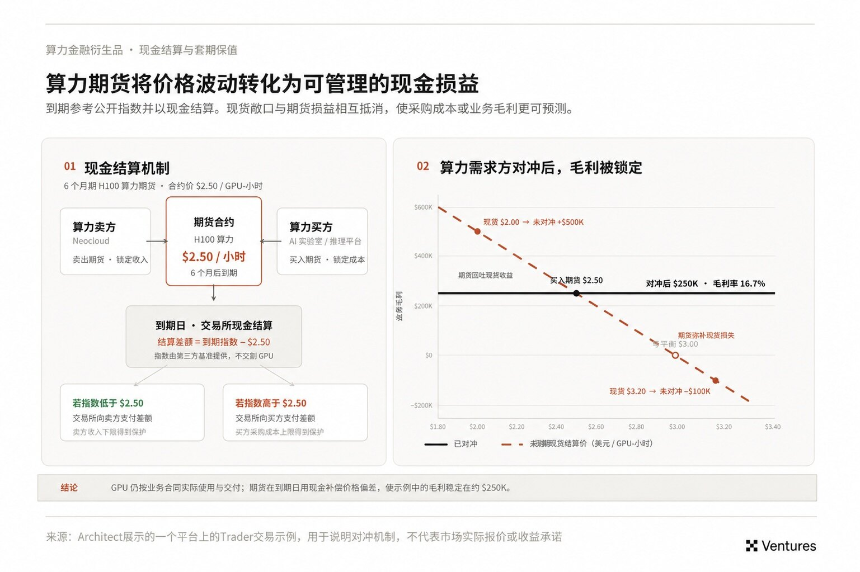 AI 算力金融化：开源模型正在把算力推向资本市场（上）