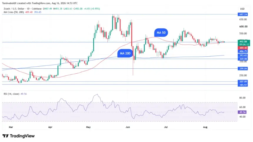 TradingView