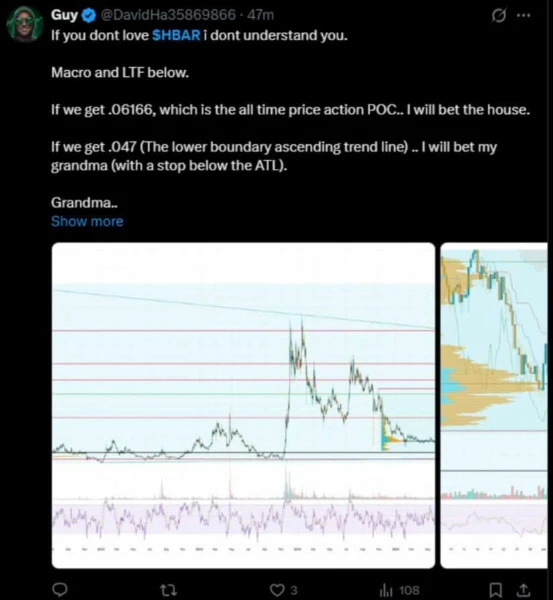 HBAR Price Needs $0.070 to Confirm Recovery