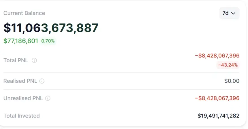 Bitmine closes in on 5% Ethereum supply target despite $8.4B unrealized losses
