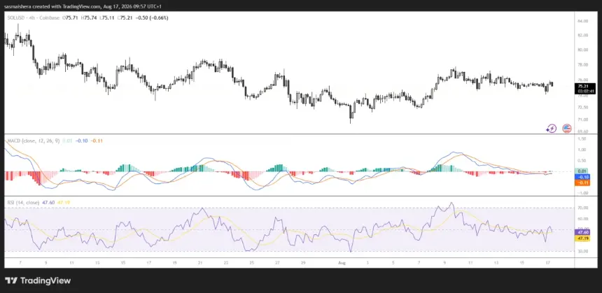 SOLUSD 4H Chart