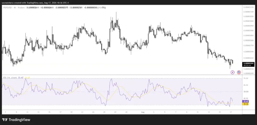 PEPEUSD 4H chart