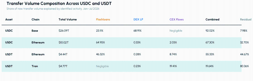 Crypto Lending Contracts 16% in Q2 as Market Deleverages Amid Falling Credit Demand