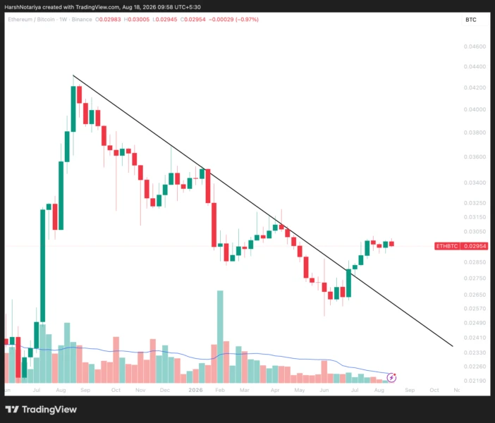 BitMine Chairman Lee Flags ETH/BTC Breakout, Citing Tokenization and Agentic AI — While Slowing Ethereum Buys