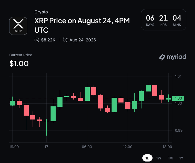 XRP next price move