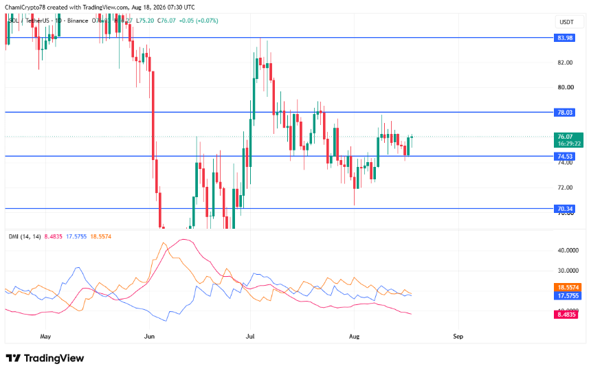 Solana price action