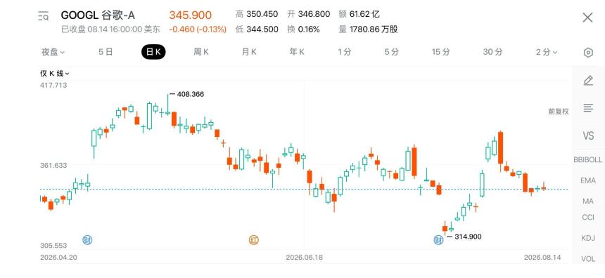 财报超预期，股价为什么还会跌？