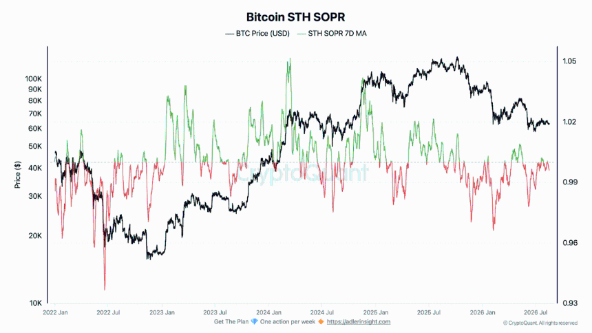 Bitcoin STH SOPR