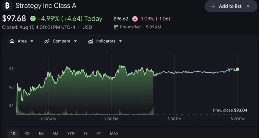 Strategy shares price chart, source: Google Finance
